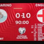 World Cup 2030 qualifying: Uefa to split major and minor nations