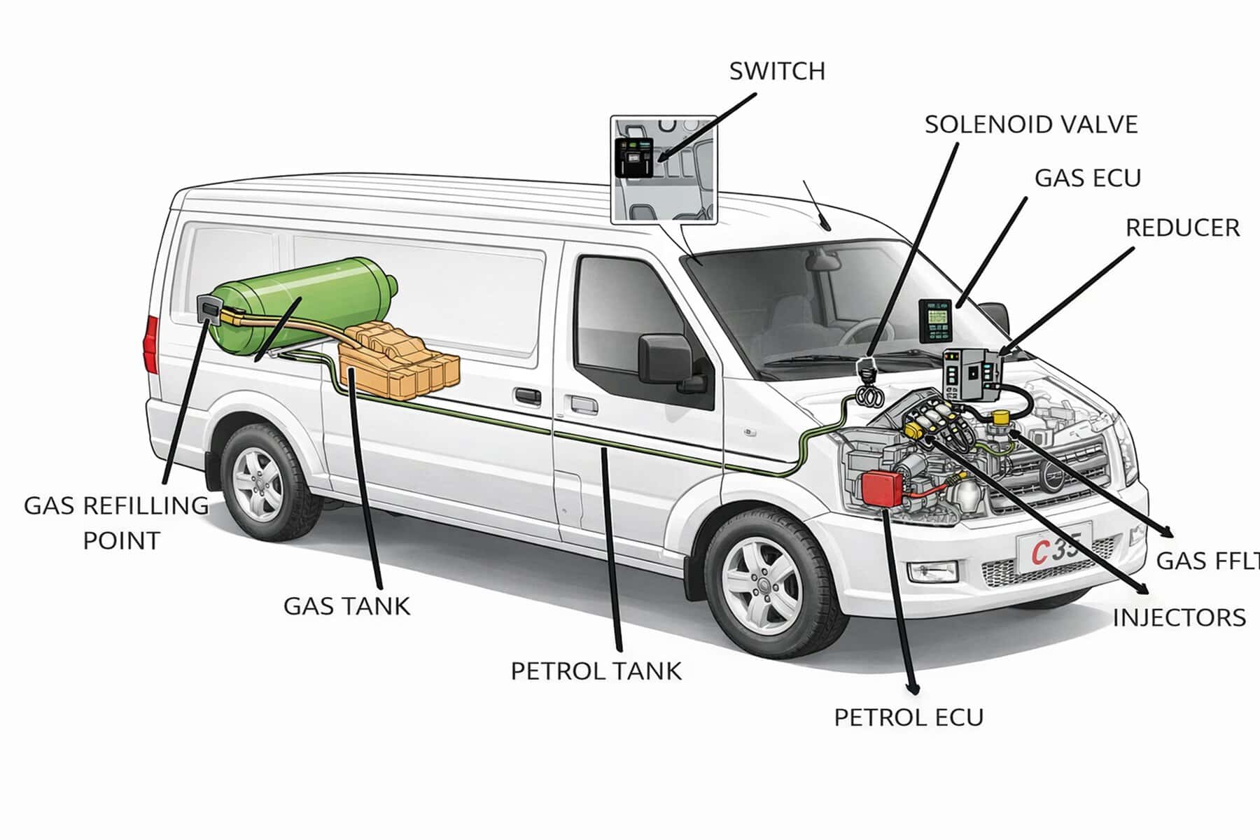 DFSK offers LPG solution to rising fuel pandemic